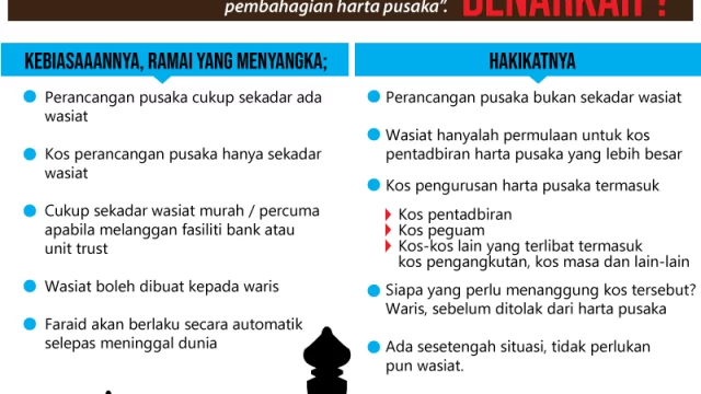 pusaka-bukan-sekadar-wasiat