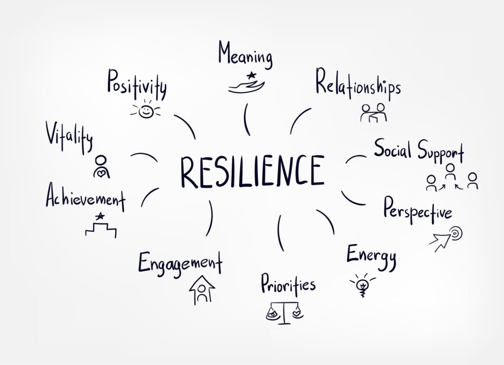 resilience vector sketch hand drawn illustration line