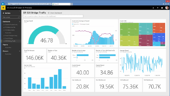 sCM_Power-BI-Preview_mobile