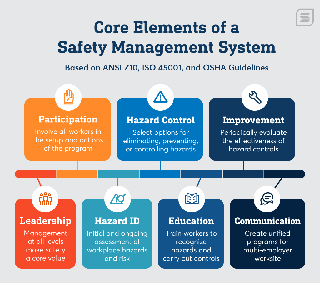 safety-management-system-elements