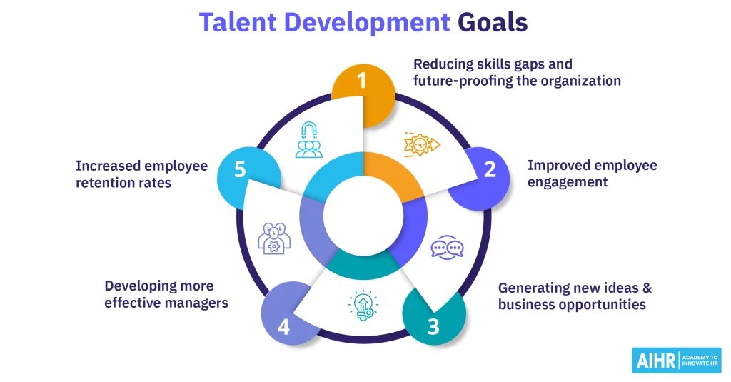talent-development-goals-featured