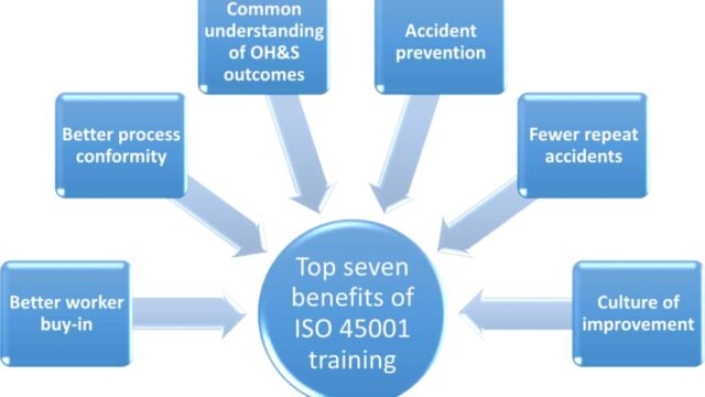 training-benefits