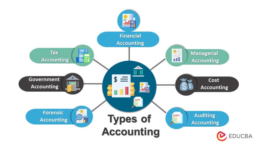 types-of-accounting-f-1024×576-1-1