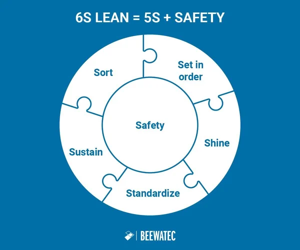 6s