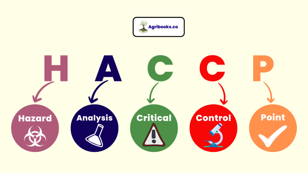 HACCP