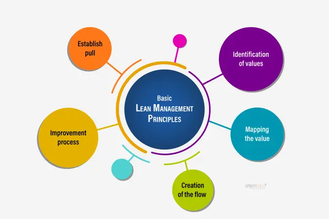 Lean+management+2