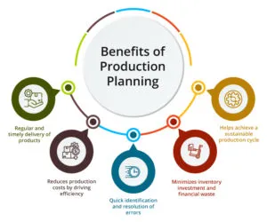 Production-Planning-Benefits-300×250