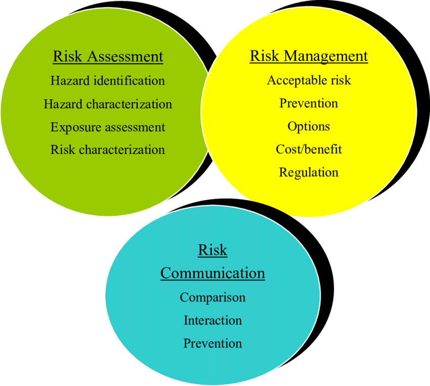 Risk-analysis-framework-for-food-safety
