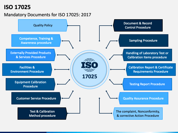 iso-17025-slide2