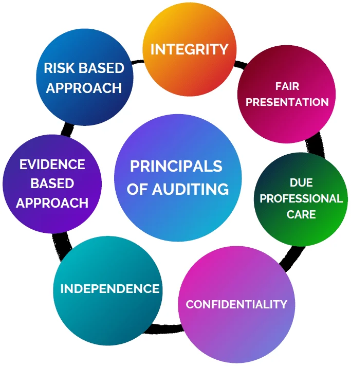 iso-auditor-principles-Copy