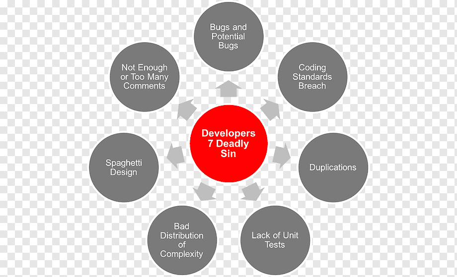 png-transparent-management-system-risk-management-food-systems-sins-text-business-business-process