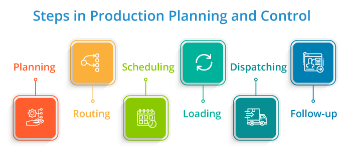 steps-in-production-planning-and-control-in-manufacturing