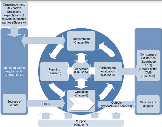 2017-1-11-ISO_90012015-figure1