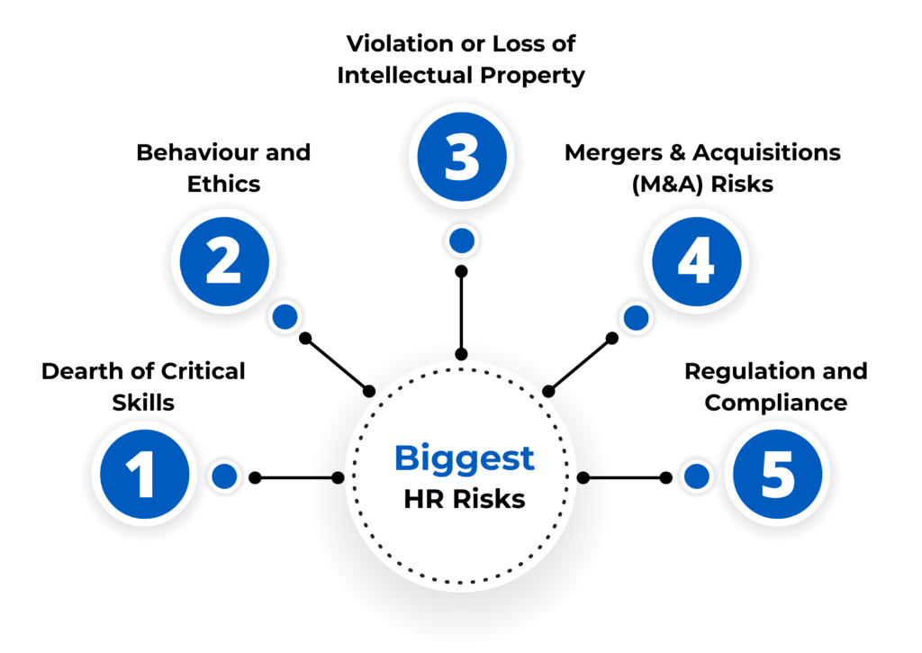 5-Biggest-HR-Risks-for-your-Workplace