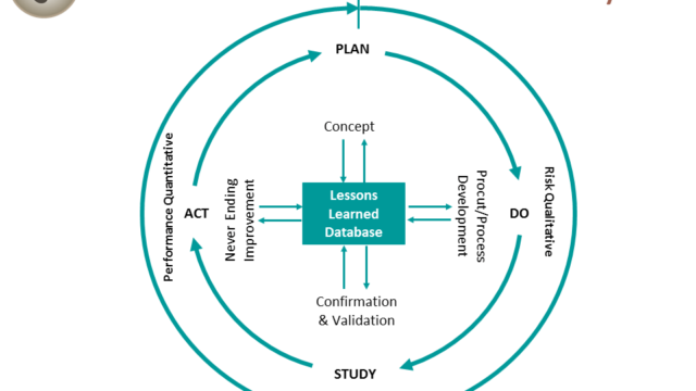 APQP-Plan-Do-Study-Act