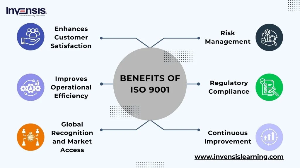 Benefits-of-ISO-9001-1024×576