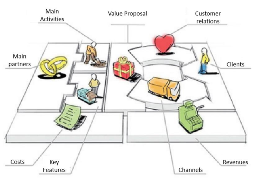 Business-Model-Canvas