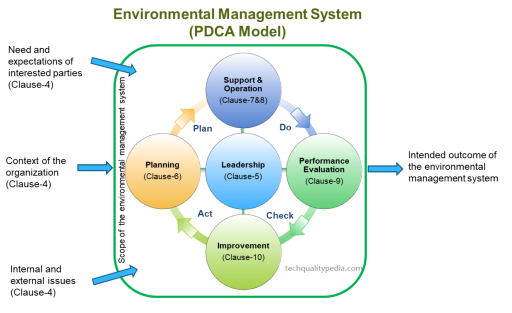 EMS-PDCA-model-1024×626