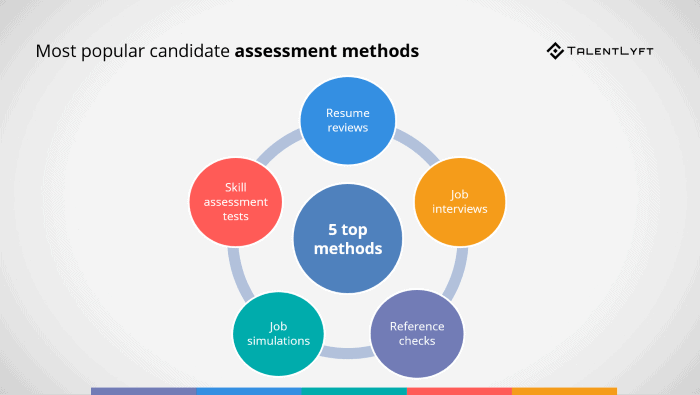 How-is-a-skills-assessment-interview-differentbetter-than-other-skill-assessment-methods-