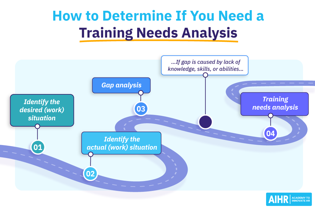 How-to-Determine-If-You-Need-a-Training-Needs-Analysis4
