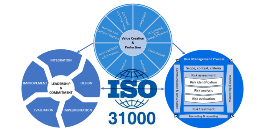 ISO_31000