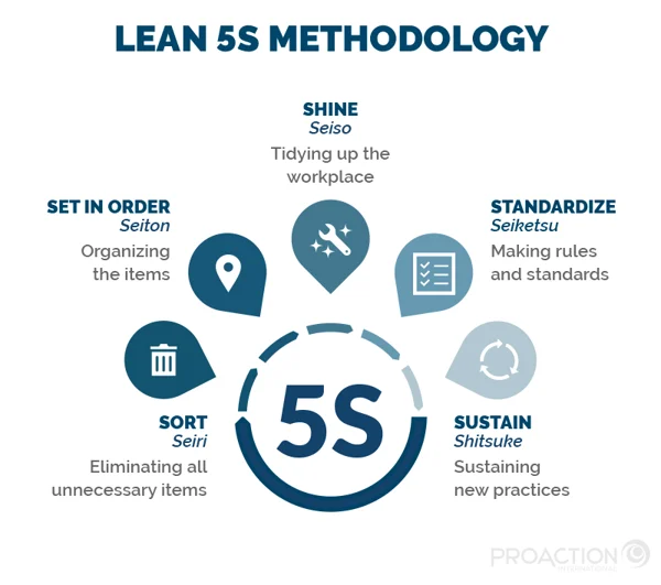 PAI-Infographie5S-800x708px-EN-01