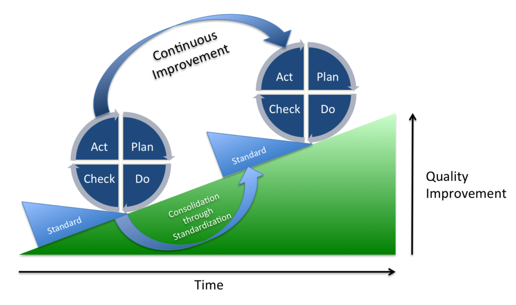 PDCA_Process