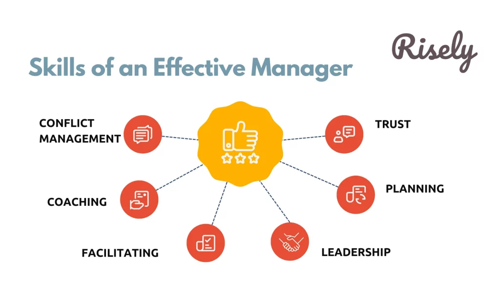 Risely-Manager-Effectiveness-Skills-1024×576