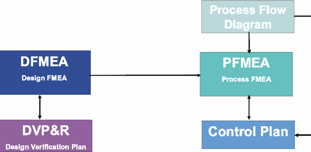background_apqp_integrations