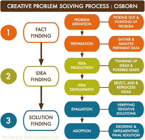 cps_osborn