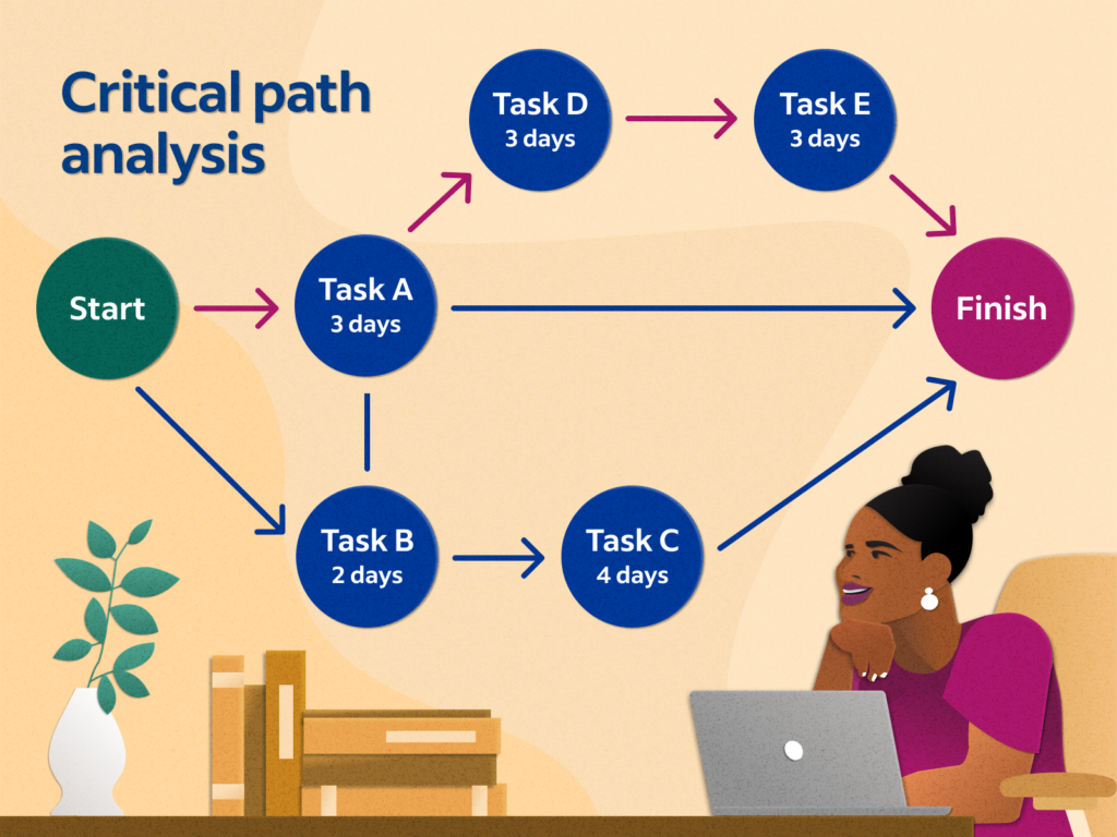 critical-path-analysis-steps