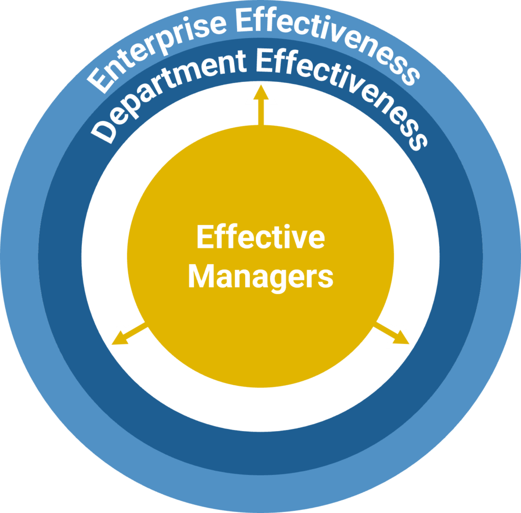 effective-managers