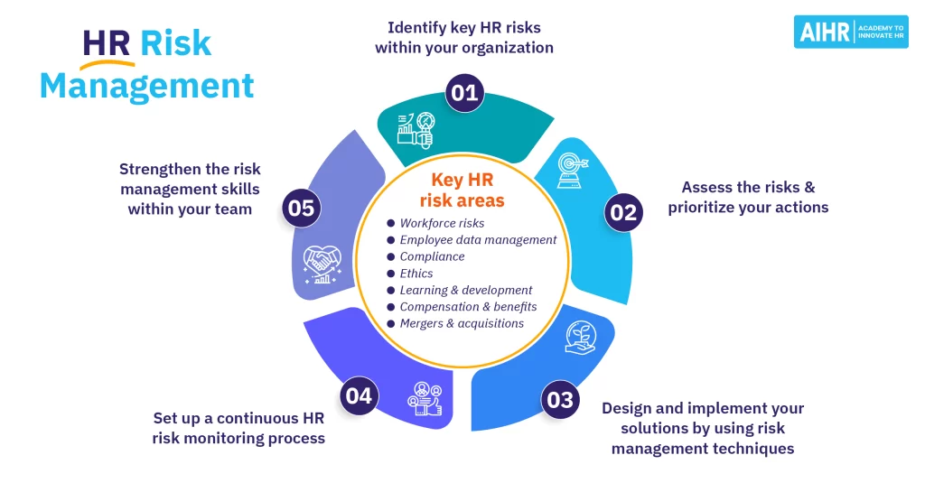 hr-risk-management-social
