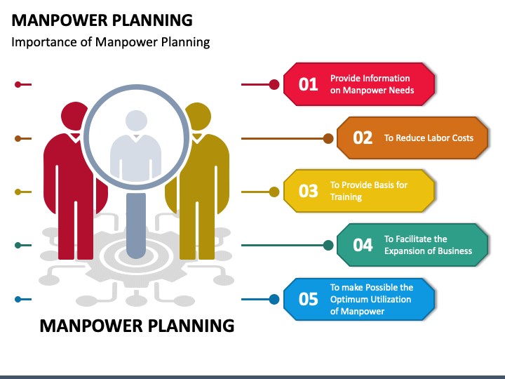 manpower-planning-mc-slide2
