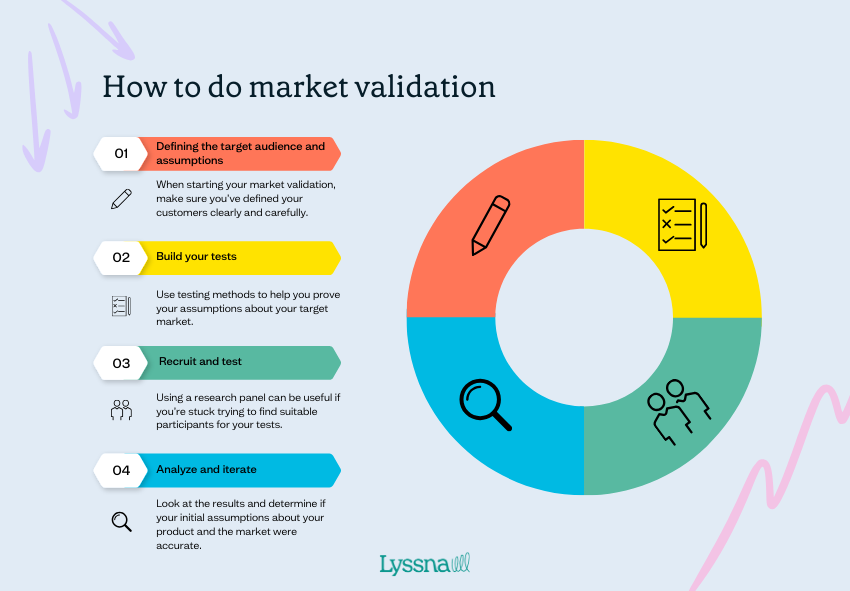 market-validation-infographic