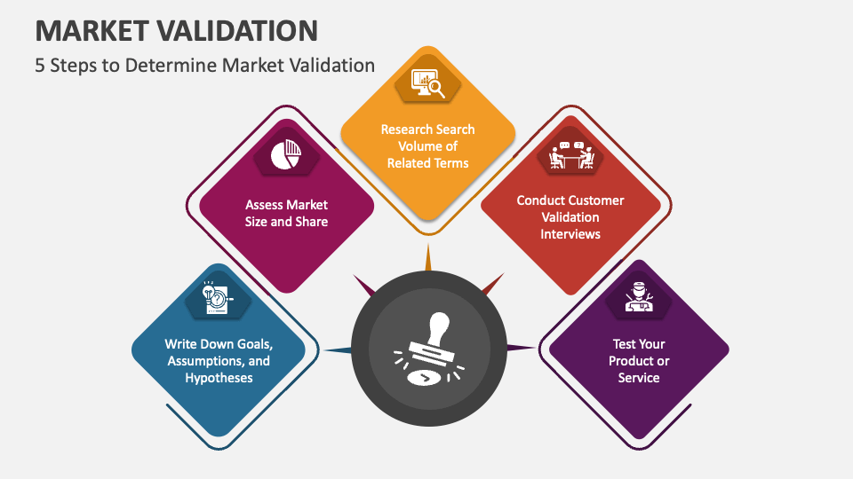 market-validation-slide3