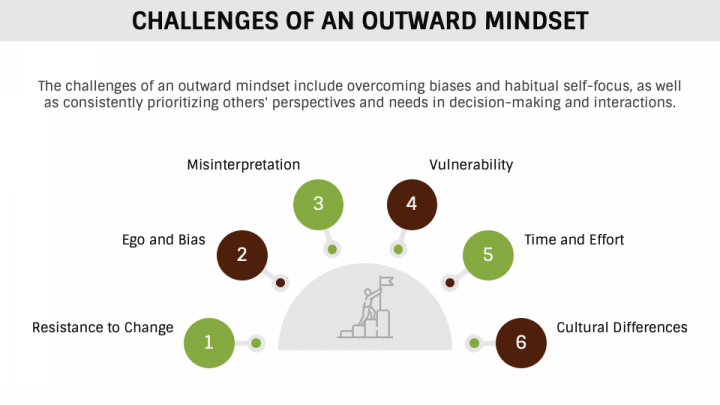 outward-mindset-slide8