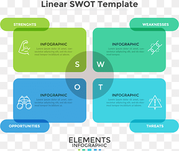 png-transparent-linear-swot-template-thumbnail