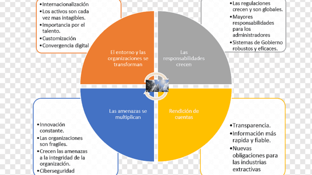 png-transparent-swot-analysis-management-situation-analysis-government-business-text-service-people