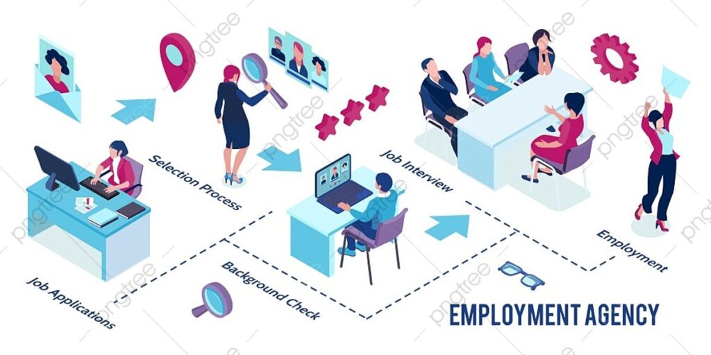 pngtree-isometric-recruitment-agency-horizontal-infographic-with-job-application-background-check-selection-png-image_8031024